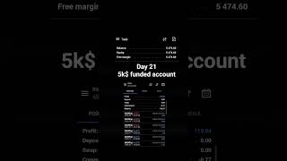 5k $ funded account day 21 #fx #trading