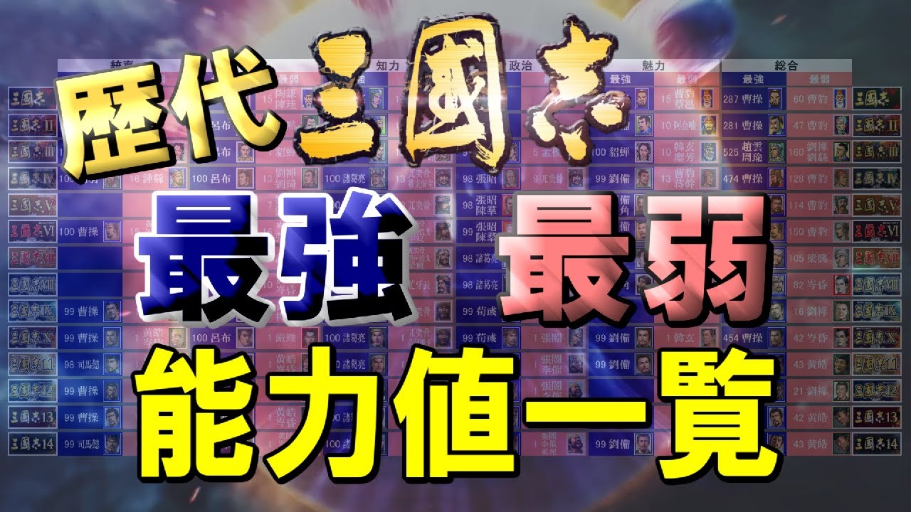 三国志14までの武将能力値 シリーズ別最強と最弱の一覧 歴代三國志 Games Wacoca Japan People Life Style