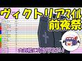 ヴィクトリアマイル 前夜祭LIVE⚰️