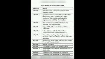 12 schedule of indian constitution #shorts