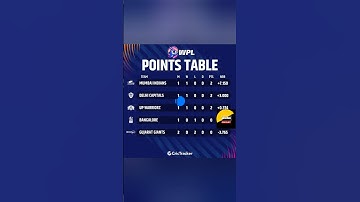 Wpl Points table 2023 |
