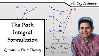 Quantum Field Theory | The Path Integral Formulation
