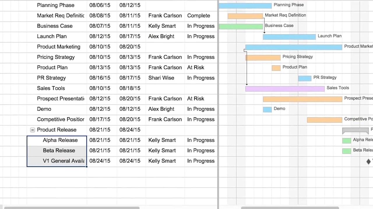 make-a-gantt-chart-with-dependencies-youtube