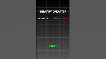 Do You Know Ternary Operators In Javascript ⚙️? #developer #coding #code #programming #javascript