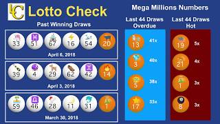 April 10, 2018 Mega Millions Draw 1336 - Hot Cold & Overdue Numbers - Lotto Strategy
