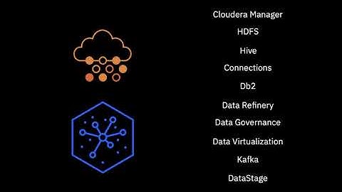 Integrate Cloudera Data Platform with IBM Cloud Pak for Data