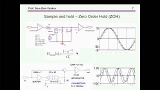 HD-Analog average simulation of digital controllers Profile