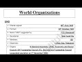 World Organizations For All Competitive Exams | CSS PMS | UPSC SSC | PPSC FPSC | One Paper Mcqs 
