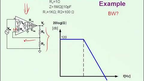 ElecronicBits #6: Closed Loop Response of Current Feedback Amplifiers (CFA)
