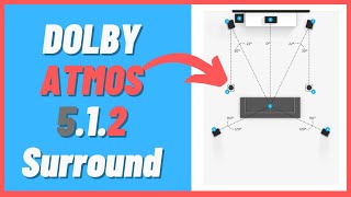 Dolby Atmos und Co. erklärt | Heimkino Surround Sound für Anfänger