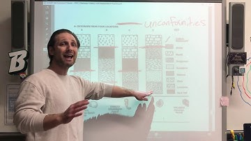 UNHS ESci Geologic History: Fossil Correlation Lab