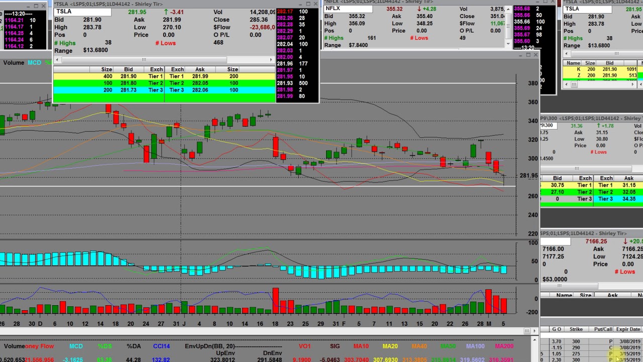 Tsla Live Chart