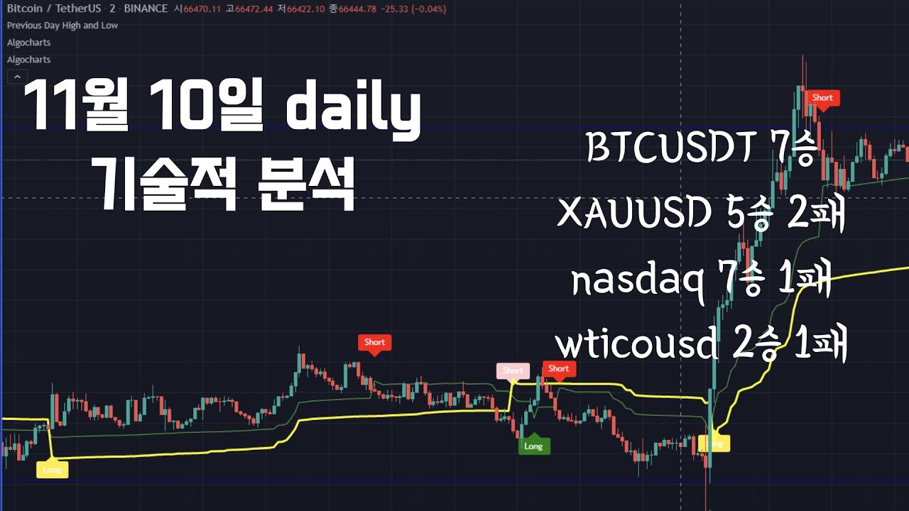 11월 10일 데일리 기술적 분석(시가매매법, 프랙탈) - YouTube