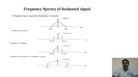 Multirate DSP part 1 by Dr. SURENDER DHIMAN