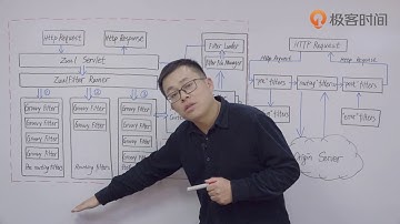 第11讲：微服务 API 服务网关（二）开源网关 Zuul