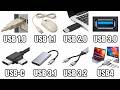 Todas las Versiones de USB Explicadas en Detalle