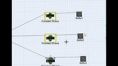 Efficient and Effective through Shortest Processing Time
