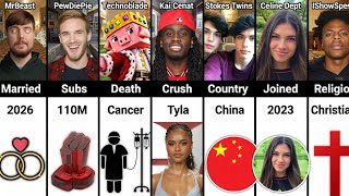 Who_s The King of YouTube_ MrBeast vs PewDiePie vs Technoblade vs Kai Cenat vs IShowSpeed 