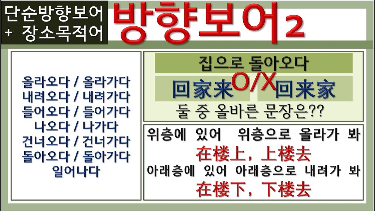 몰아보기57_191강-192강_7080중국어 #방향보어 #단순방향보어_장소목적어 #목적어위치 #중국어회화 #초급중국어 #중국어독학 #위로 #아래로 #집으로