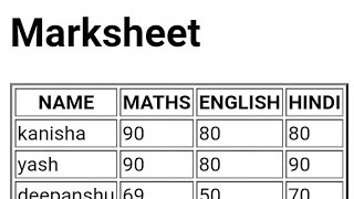 Html table coding for exam marksheet.