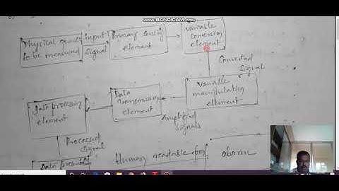 Module 4 Mechanical Measurements Systems