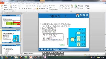 60 尚学堂 高淇 JAVA基础300集最全教程 数组 多维数组 基本语法 内存分析
