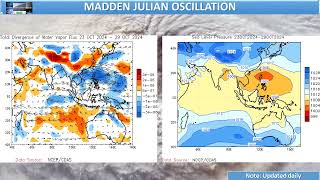 November 1, 2024 - ENSO AND MJO UPDATE