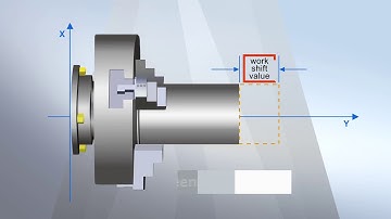 Workpiece Coordinate System Shift