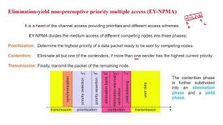 HIPERLAN 1- WIRELESS NETWORKS- UNIT 1