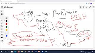 Introduction, Project vs Product, Testing Principles, Software Testing