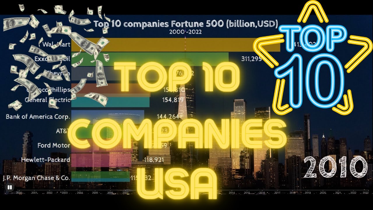Top 10 companies USA (20002022) Fortune 500 YouTube