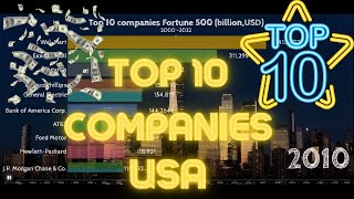 Top 10 companies USA (2000-2022) | Fortune 500