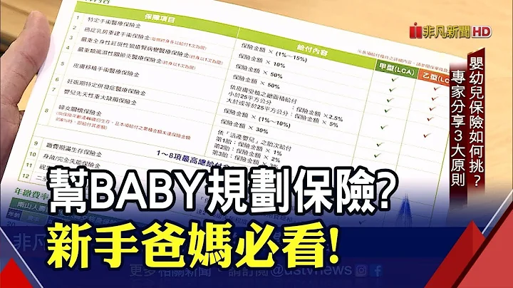 婴幼儿✕保险!新手爸妈必看 如何帮小BABY规划保险?│非凡新闻│20191121 - 天天要闻