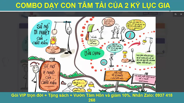 Review Siêu Trí Nhớ Học Đường lớp 6 - Học thử môn sinh lớp 6