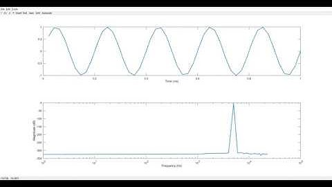 Modeling Nyquist Shannon w/ Octave