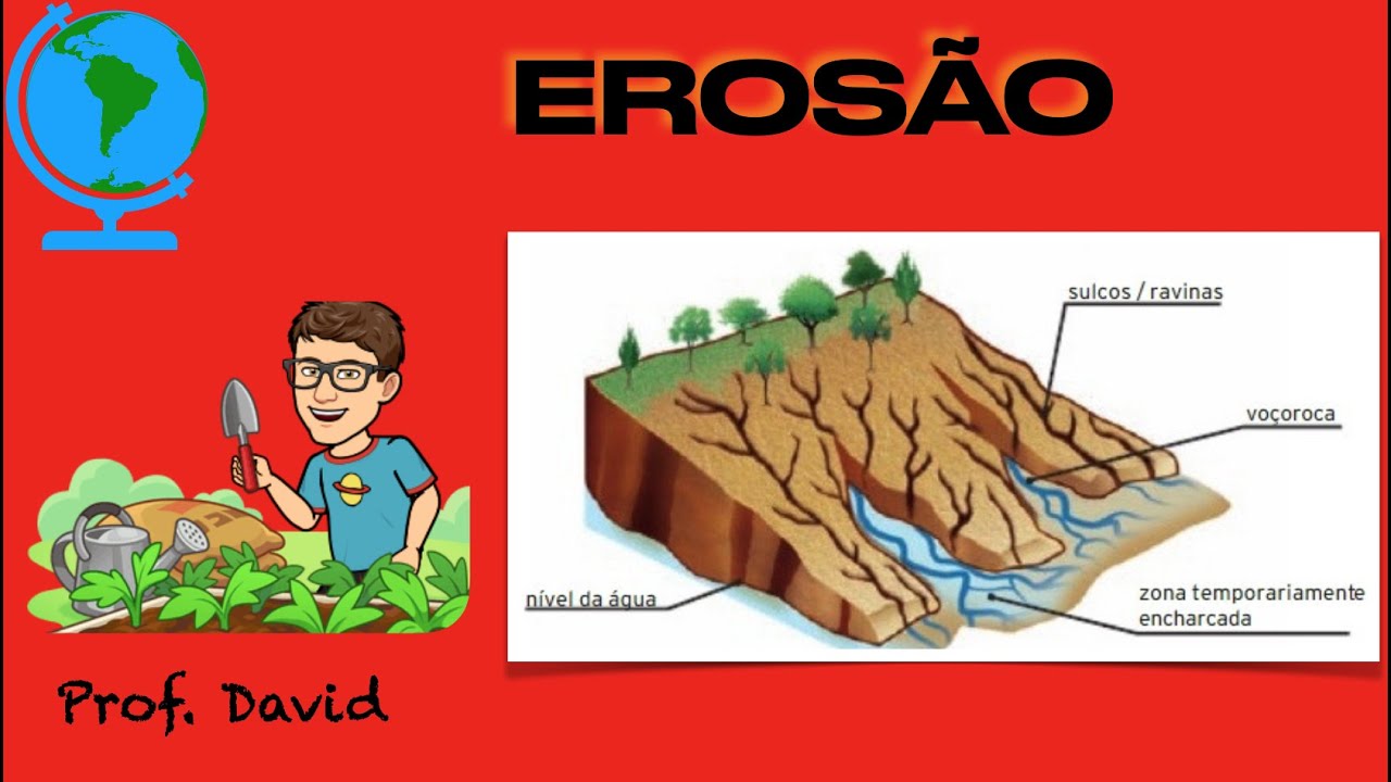 Agua Erosao Do Solo ErosÃo HÍdrica Do Solo Issuu 