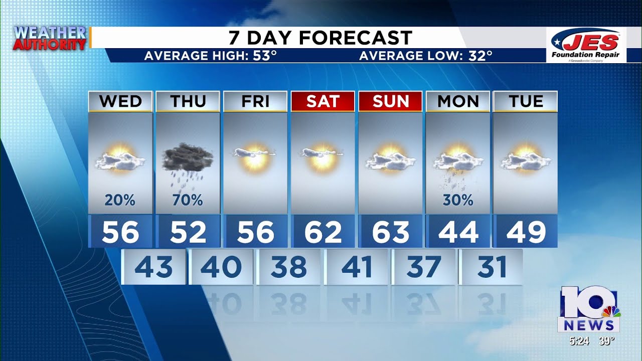 Southwest, Central Virginia Weather | 5 p.m. - Feb. 24, 2026