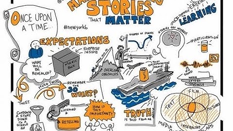 API Storytelling with David Berlind