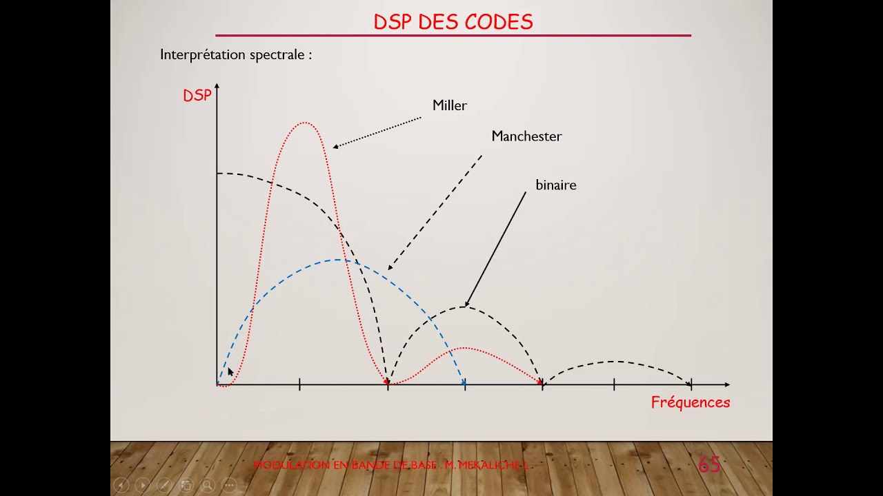 codage en ligne partie3 - YouTube