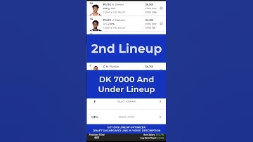 Best DraftKings NBA DFS Picks For FEB 3, 2023 Short