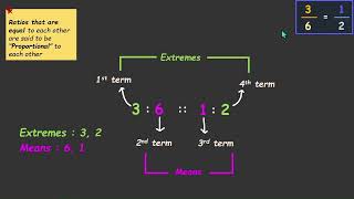 Proportion Ratio - Applications Tg Grade 7 Math Khan Academy