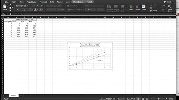 Excel Graphs with 3 Trendlines