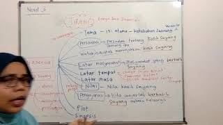 Novel Tirani Sambungancara Menjawab 1