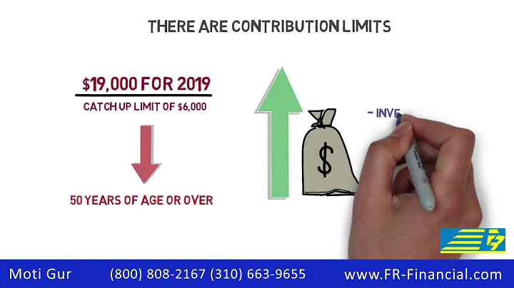 403b Tax Shelter Annuity Plan Basics