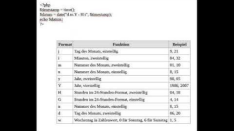 #digitale welt #php  timestamp und formate ausgabe