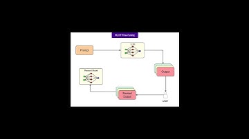 Pre‑Trained Models Explained: Instruction Tuning, RLHF, LoRA, QLoRA, DoRA