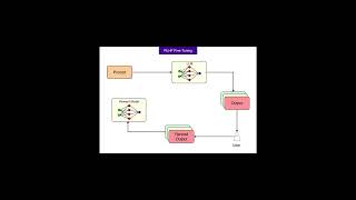 Pre‑Trained Models Explained: Instruction Tuning, RLHF, LoRA, QLoRA, DoRA