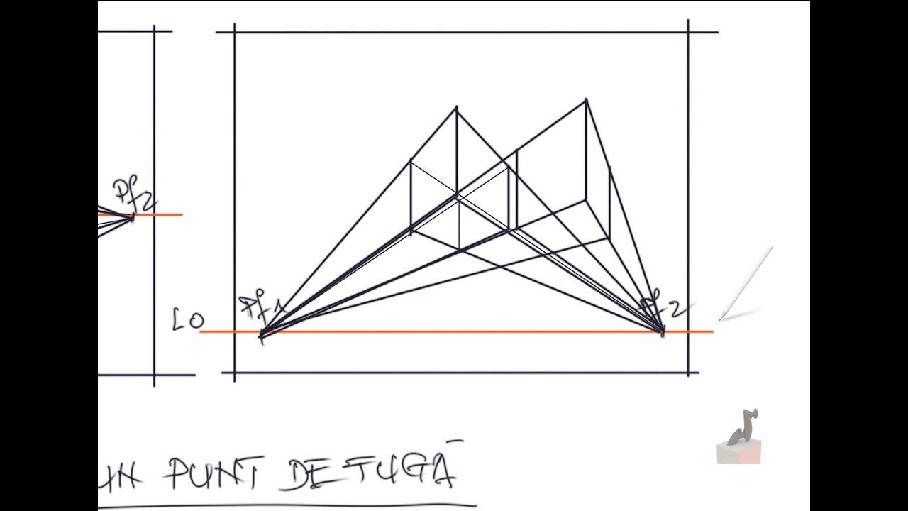 2 Reprezentari perspective - principii de baza