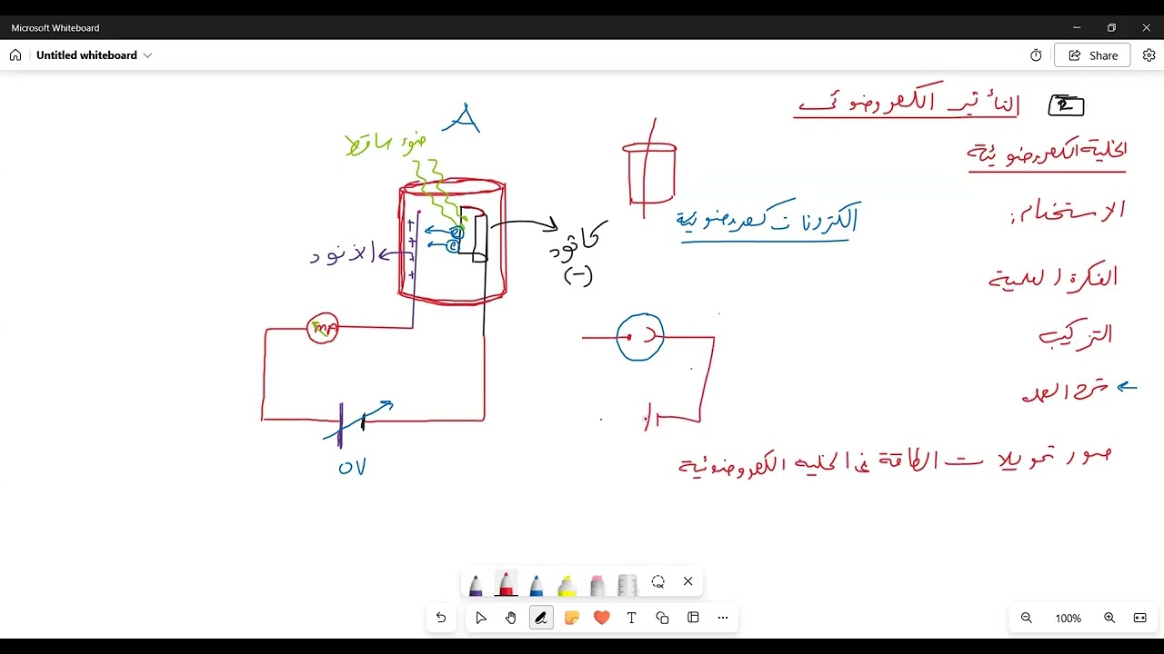ظاهرة التأثير الكهروضوئى