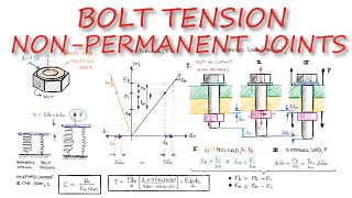 BOLT TENSION and Tension at Non-Permanent Joints in Just Over 10 MINUTES!